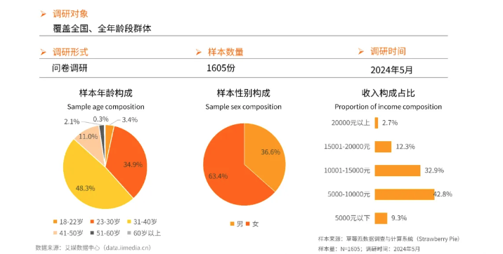 经观察丨睡眠里有大市场凯发k8登录新华网财(图2)