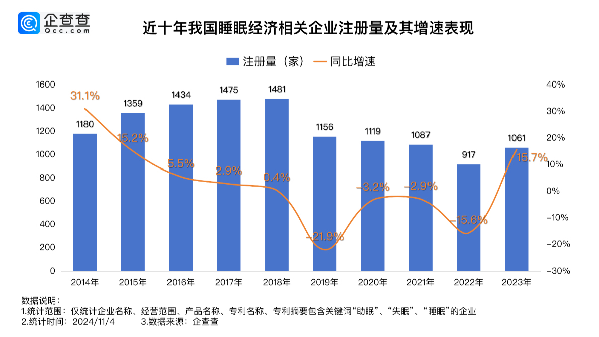 经观察丨睡眠里有大市场凯发k8登录新华网财(图6)