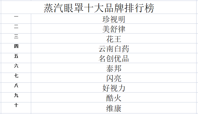 年蒸汽眼罩十大品牌排行榜AG凯发K8国际2023(图1)