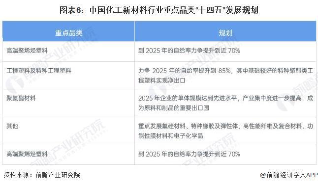 新材料行业政策汇总及解读（全）产业向高端化和差异化发展凯发k8登录vip重磅！2